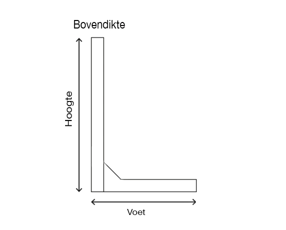L-Keerwand doorsnede